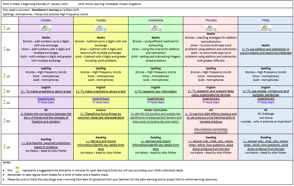 Week 1 Overview
