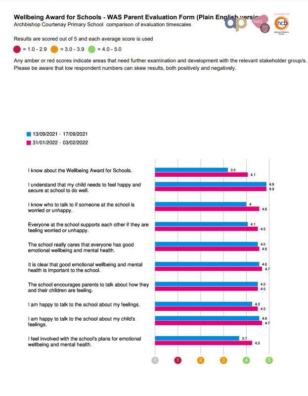 Parent Survey Results 
